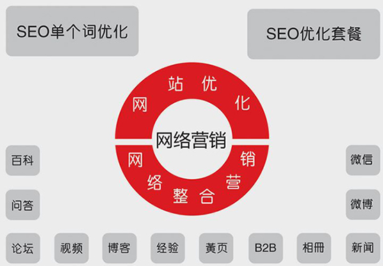 企業(yè)如何制定網(wǎng)絡(luò )營(yíng)銷(xiāo)推廣方案？