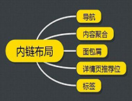在網(wǎng)站優(yōu)化中應該怎樣建設內鏈？