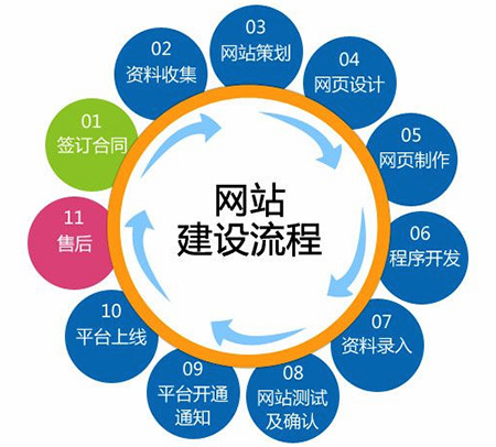 如何建設商城網(wǎng)站？