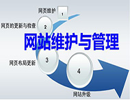 網(wǎng)站建設完成后有哪些后期維護工作？