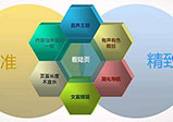 鄭州網(wǎng)站建設都有哪些好處？